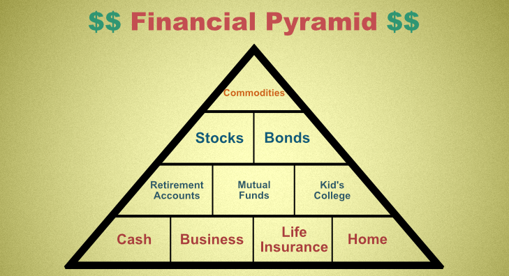 Financial Pyramid
